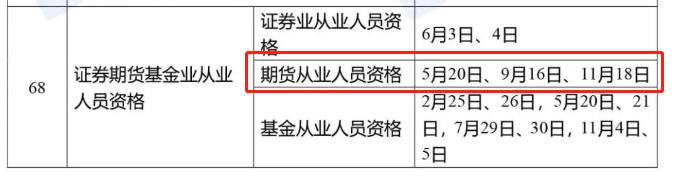 定啦！2023年金融考試時間表公布！期貨考試時間已出