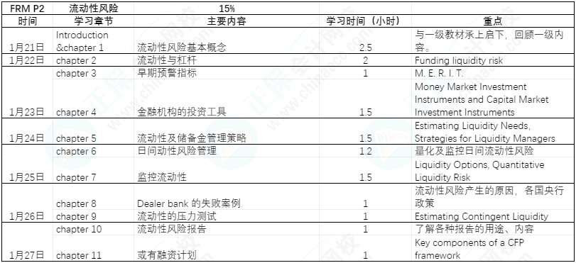 FRM備考過年七天樂|利用過年七天趕超他人（FRM P2 ）