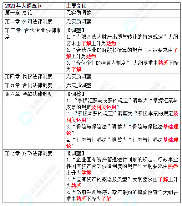 中級會計經(jīng)濟法只靠背能考過嗎？教材未公布前如何備考？