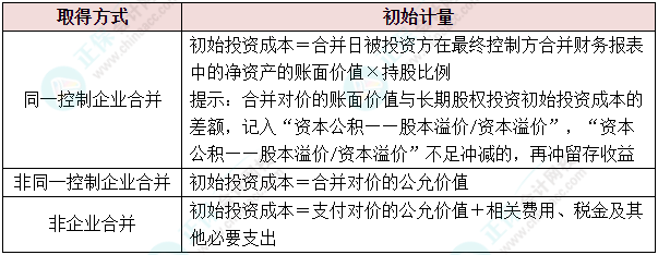 會計人的“年貨”備齊了嗎？