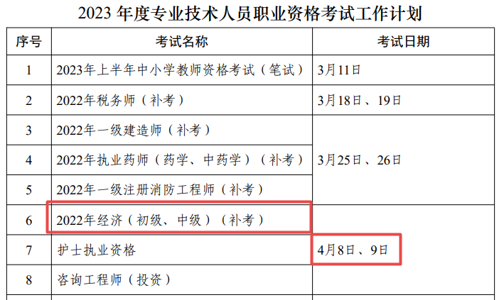 初中級經(jīng)濟(jì)師補(bǔ)考