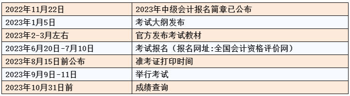 初次報(bào)考中級(jí)會(huì)計(jì)考試 第一步首先需要做什么？