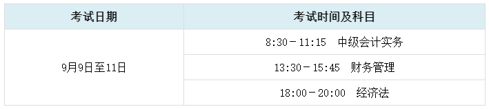 2023年中級會計考試除了悶頭學習 你還需要關注這幾點！