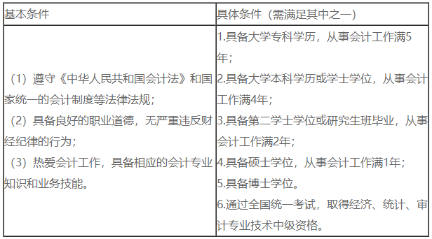 2023年中級會計考試除了悶頭學習 你還需要關注這幾點！