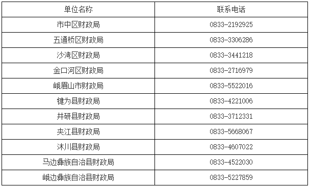 四川樂(lè)山2022初級(jí)會(huì)計(jì)合格證書(shū)領(lǐng)取通知