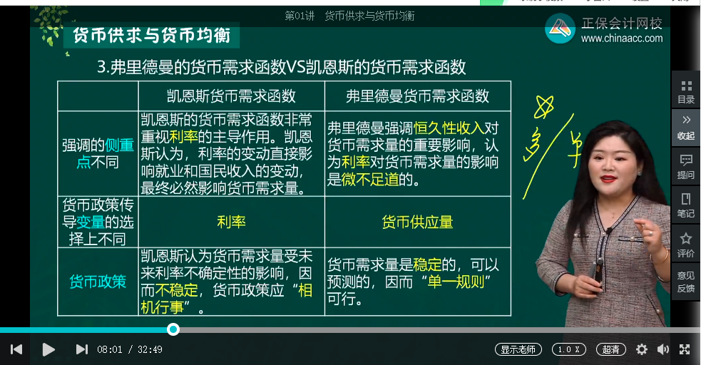 中級經(jīng)濟(jì)師《金融》試題回憶：貨幣需求理論