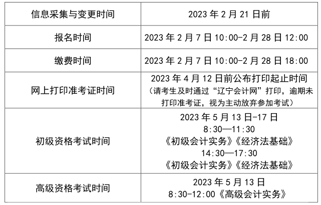 遼寧沈陽2023年高級(jí)會(huì)計(jì)師報(bào)名簡(jiǎn)章