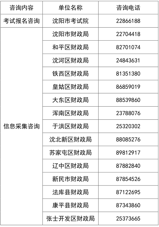 遼寧沈陽2023年高級(jí)會(huì)計(jì)師報(bào)名簡(jiǎn)章