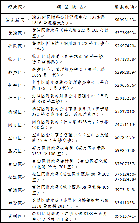 上海2022年初級(jí)會(huì)計(jì)職稱考試資格證書領(lǐng)取通知