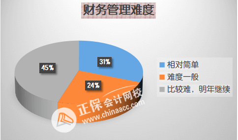 中級3科難度排行