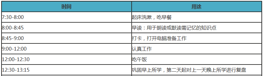 備考中級會計職稱在家如何自律學(xué)習(xí)？這三樣一定少不了！