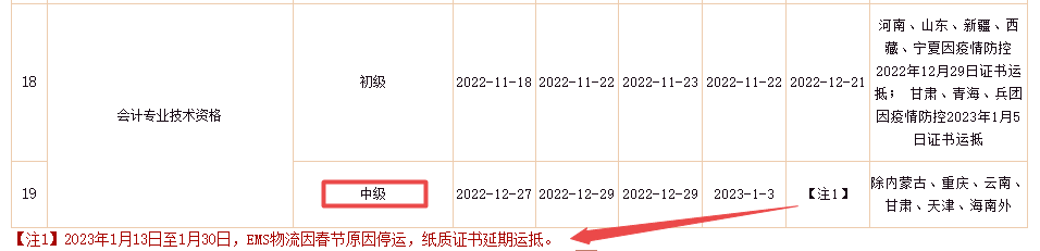 好消息來了！2022年中級會計證書將陸續(xù)發(fā)放！