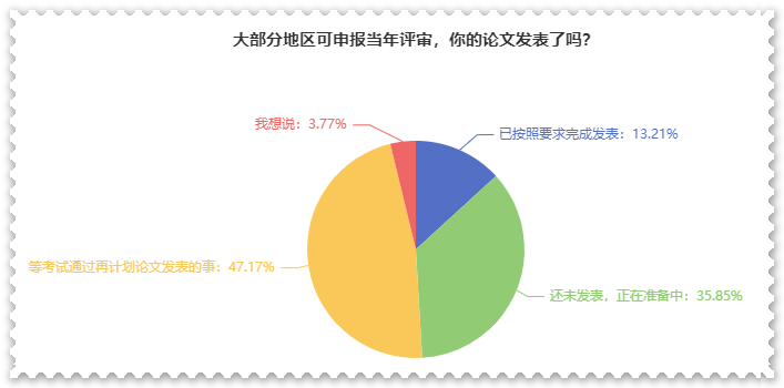 高會論文需提前準備