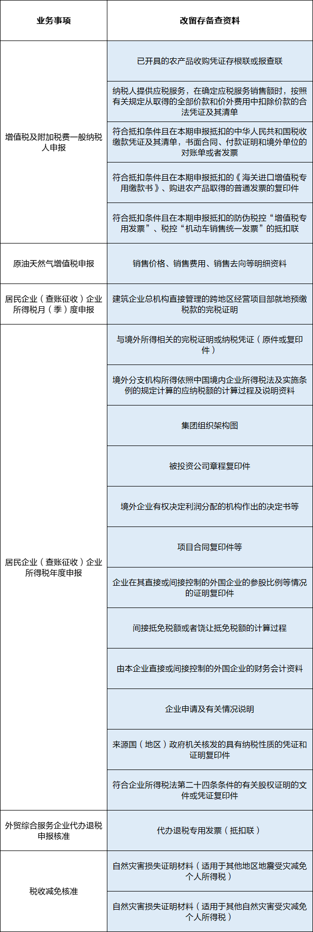 涉稅費(fèi)資料報(bào)送