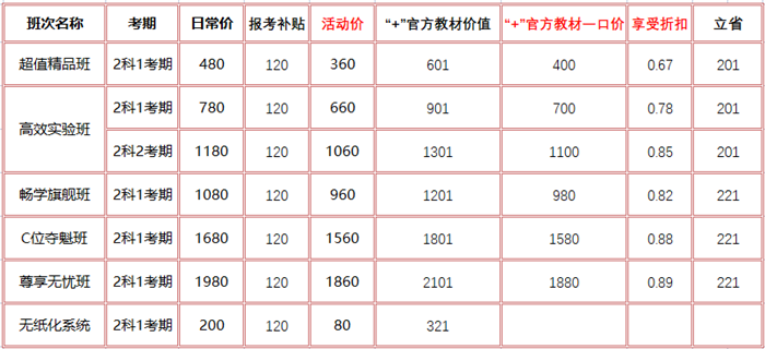 初級會計報名季領補貼啦！購課＋官方教材低至6.7折