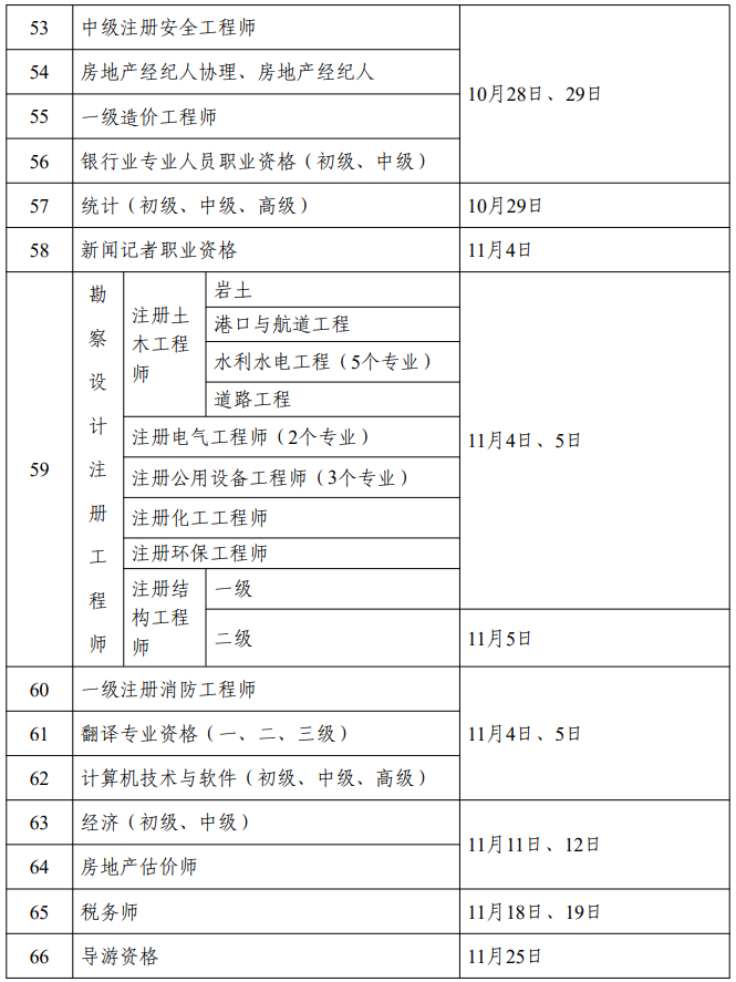 黑龍江省2023年度專業(yè)技術(shù)人員職業(yè)資格考試工作計劃