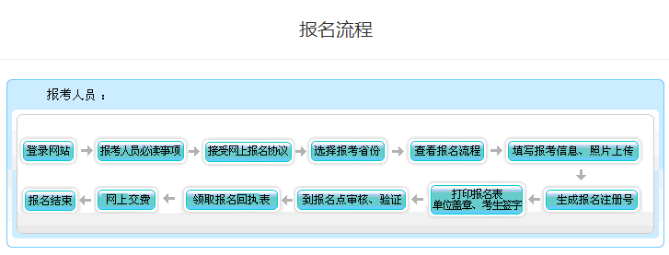 甘肅2023年高級會(huì)計(jì)師報(bào)名流程