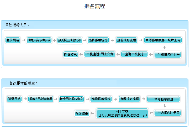 北京市初級(jí)會(huì)計(jì)考生首次報(bào)名和非首次報(bào)名流程一樣嗎？