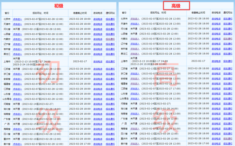 溫馨提示：報名2023高會考試千萬別進錯入口了！