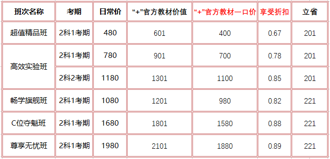 【視頻版】2023初級會(huì)計(jì)教材變動(dòng)匯總來啦~