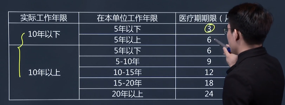 中級經(jīng)濟師《人力資源》試題回憶：對用人單位解除勞動合同的限制