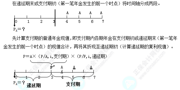 每天一個財務管理必看知識點&練習題——遞延年金現(xiàn)值