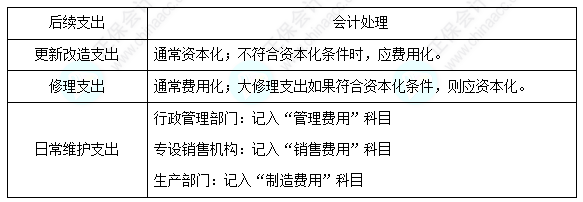 每天一個中級會計實務(wù)必看知識點&練習(xí)題——固定資產(chǎn)的后續(xù)支出