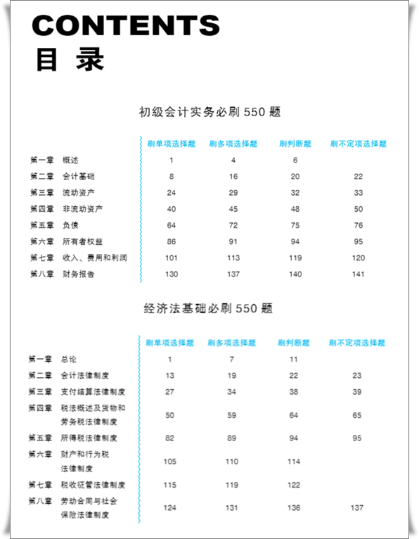 【免費試讀】初級會計全科《必刷550題》15日現(xiàn)貨！快來買書做題~