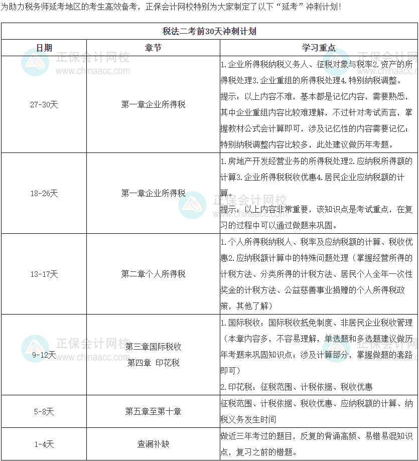 稅法二沖刺計劃