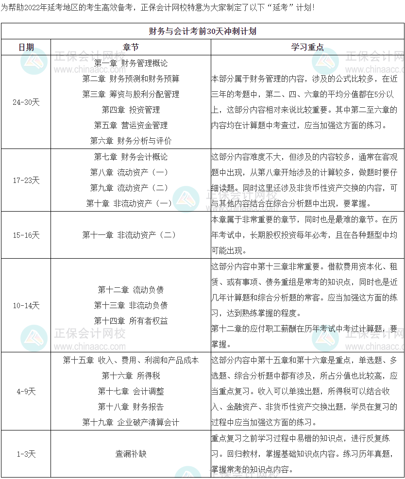 財務(wù)與會計沖刺計劃