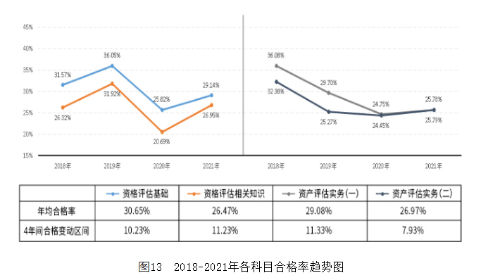 來看你適不適合自學(xué)資產(chǎn)評估師考試！