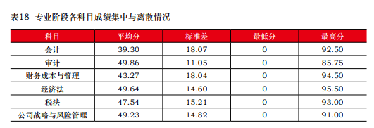 近五年注會考試合格率一覽 注會究竟有沒有變得更難？