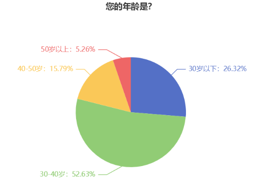 不同年齡段考生如何備考2024年中級會計考試？