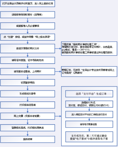 海南2023年高級會計師報名簡章