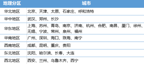 CMA中文考試只在北上廣嗎？NO，還有這些城市！