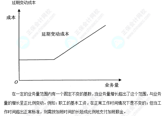 每天一個財(cái)務(wù)管理必看知識點(diǎn)&練習(xí)題——延期變動成本