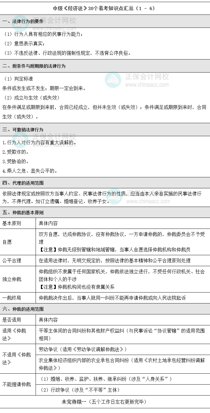 中級經(jīng)濟法30個易考知識點