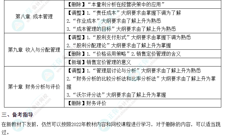 2023年中級會計《財務(wù)管理》的大綱變化你知道嗎？