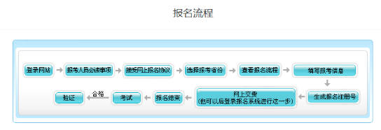 天津2023年高級會計師考試可以現(xiàn)場報名嗎？