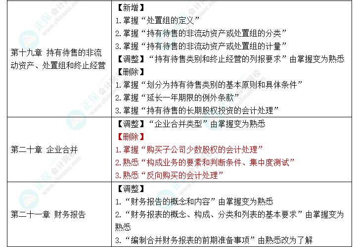 趕快碼??！2023年《中級會計(jì)實(shí)務(wù)》大綱新變化