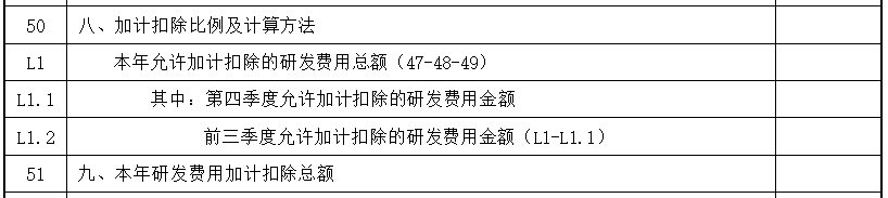 研發(fā)中“其他”費用如何分配？