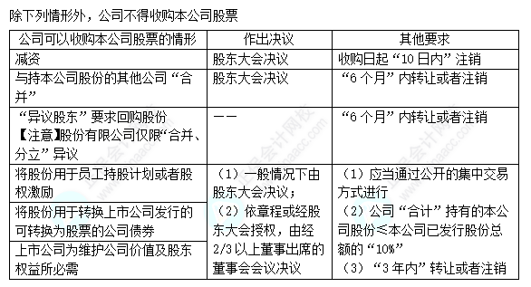 每天一個經(jīng)濟法必看知識點&練習(xí)題——股份轉(zhuǎn)讓