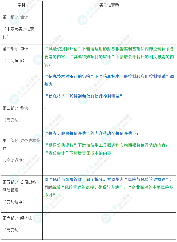 速看！2023年注會綜合階段大綱變化對比及深度解讀