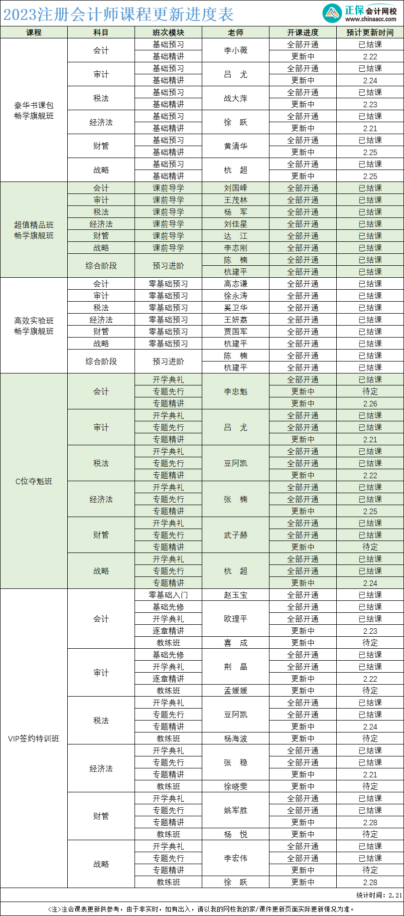 2023年注冊(cè)會(huì)計(jì)師課程更新進(jìn)度表！附考試新大綱