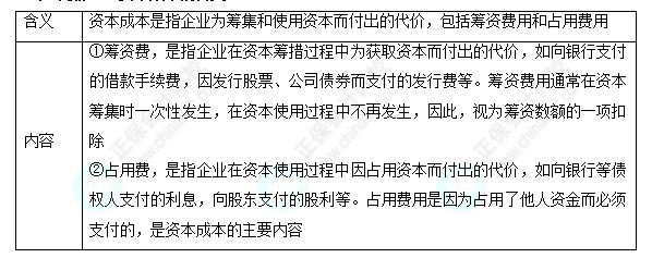 每天一個財務(wù)管理必看知識點&練習(xí)題——資本成本的含義