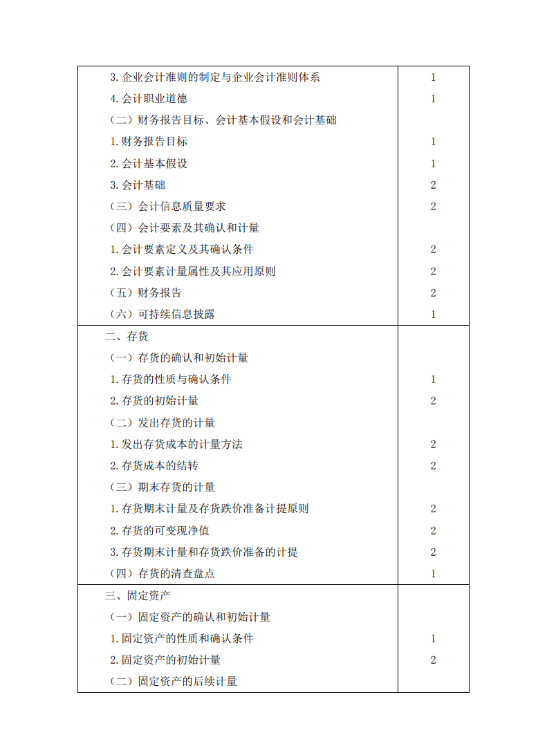 2023注冊(cè)會(huì)計(jì)師《會(huì)計(jì)》考試大綱公布啦！