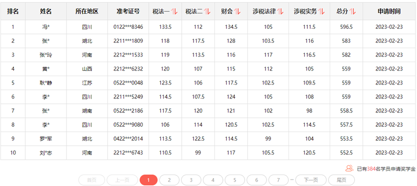 獎學(xué)金名單實時更新