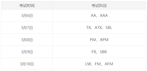 考生注意！3月ACCA考前注意事項！必看！