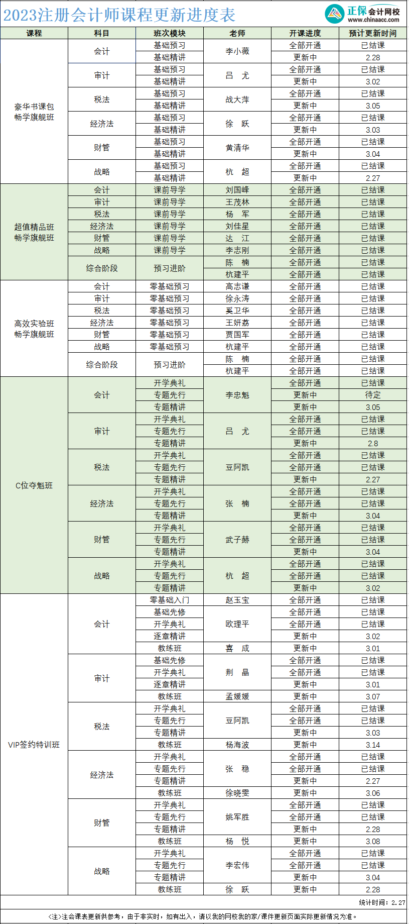 【速看】2023年注冊會計師課程更新進(jìn)度表?。?.27）