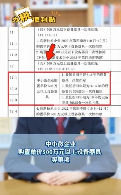 中小微企業(yè)購置單價500萬元以上設(shè)備器具